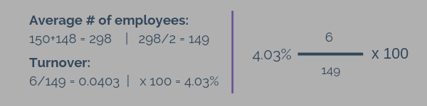 5 Ways To Measure Employee Health And Wellness